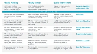 Whole System Quality Approach: Quality Planning, Quality Control, and Quality Improvement Activities by Stakeholder Group Whole System Quality Approach: Quality Planning, Quality Control, and Quality Improvement Activities by Stakeholder Group